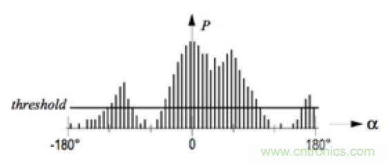 从传感器到算法原理，机器人避障的出路在哪里？