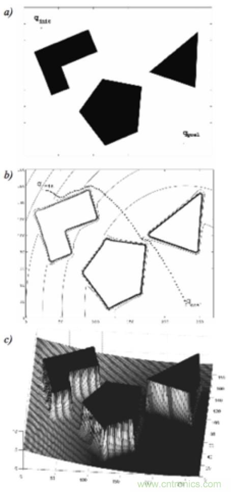 从传感器到算法原理，机器人避障的出路在哪里？
