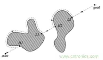 从传感器到算法原理，机器人避障的出路在哪里？
