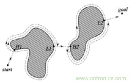 从传感器到算法原理，机器人避障的出路在哪里？