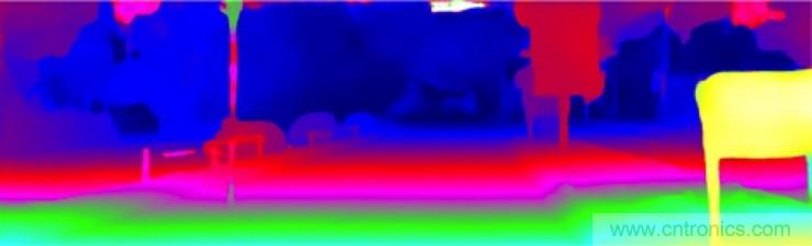 从传感器到算法原理，机器人避障的出路在哪里？