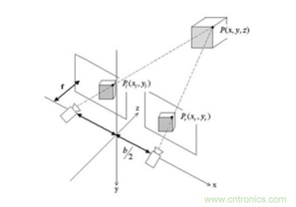 从传感器到算法原理，机器人避障的出路在哪里？