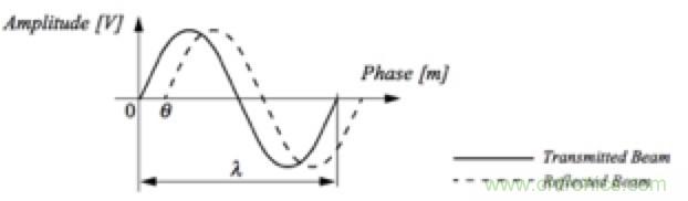 从传感器到算法原理，机器人避障的出路在哪里？