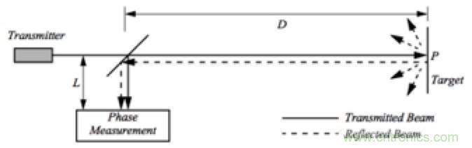 从传感器到算法原理，机器人避障的出路在哪里？