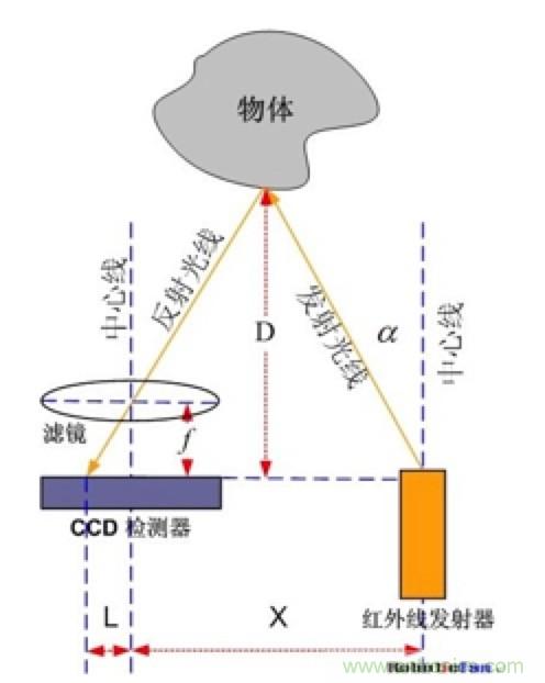 从传感器到算法原理，机器人避障的出路在哪里？