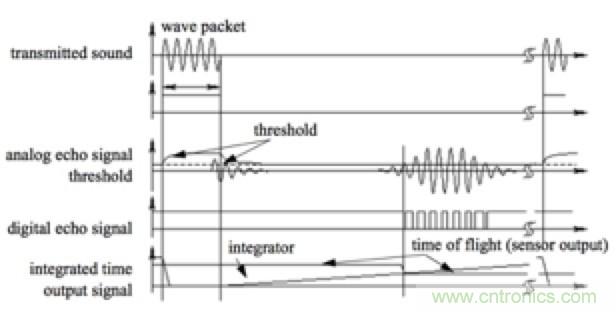 从传感器到算法原理，机器人避障的出路在哪里？