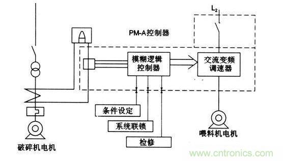 模糊逻辑控制避障法
