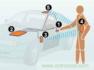 详解接近传感器的主要功能及8大应用实例