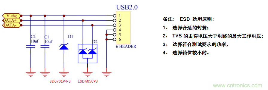 手机EOS?；し桨溉绾瓮ü?50V的测试？