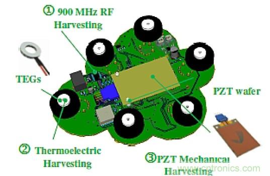 智慧城市急需这种环境传感器网络系统设计