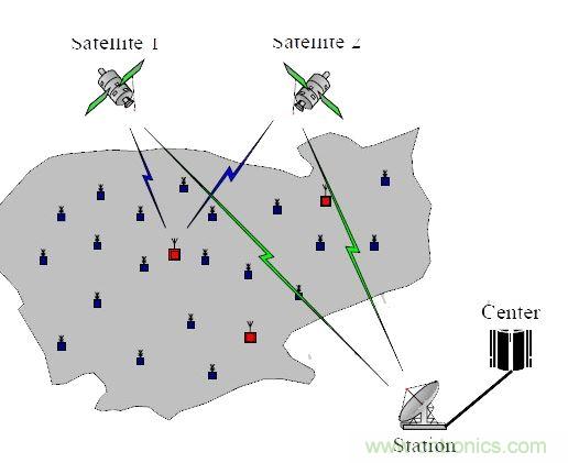 【导读】无线传感器，应用后总是会出现显示跳动或数字不准确的情况，或者其他的情况，基于这些基本的问题，有什么好的解决方案没？小编这里为大家总结了五问五答，值得一看！  无线传感器安装上后成批出现显示跳动或数字不准确的情况。解决方案：客户选择的产品性能不符合现场工况，需安装或更换带隔离功能的变送器。  1、无线传感器安装上后成批出现显示跳动或数字不准确的情况  　　原因：现场有电磁的干扰，或是信号线与动力线走的同一条线槽。  　　解决方案：客户选择的产品性能不符合现场工况，需安装或更换带隔离功能的变送器。  　　2、无线传感器安装上，显示错误或不显示  　　原因：信号线正负级接线错误  　　解决方案：断开电源，互换两根信号线的位置，并用端子压紧，重新上电。特别是不带变送器的三线制输出的PT100热电阻传感器，现场安装时，经?；岢鱿终庋奈侍?。  　　3、无线液位传感器使用后显示的数值不变  　　原因：导气管里进水  　　解决方案：返厂检修，把导气管里的水抽干，重新标定量程，再使用。  　　4、温度传感器无信号输出  　　原因：工人安装时，因不了解传感器，故用力过大，致使测温元件引脚整个拔出，使信号回路中断路。  　　解决方案：安装时，只需在端子上接好线，无需拆下变送器或磁板，用端子压紧信号引线即可。  　　5、智能控制仪表安装上不显示  　　原因：仪表参数设置不对  　　解决方案：先确认无线传感器接进的信号类型，对应此类型调整智能控制仪表的输入参数即可。
