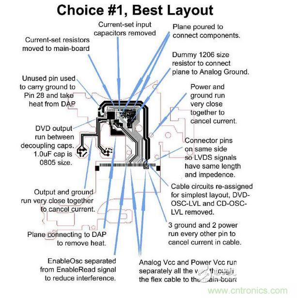 DVD刻录机的雷射驱动器软性电路，需要具备PC主板或是其他高速、对温度敏感之设计的专业经验。