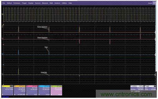 一个方波的FFT的功率谱幅值、相位、实数和虚数分量