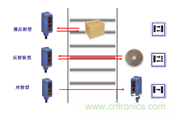 一文读懂光电传感器工作原理、分类及特性