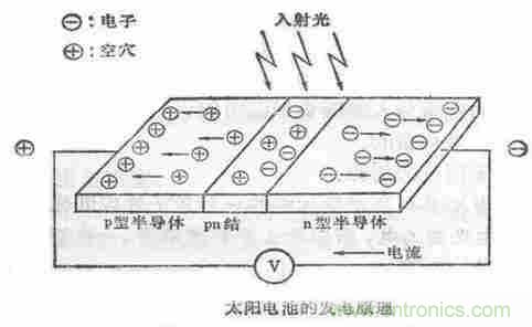 一文读懂光电传感器工作原理、分类及特性