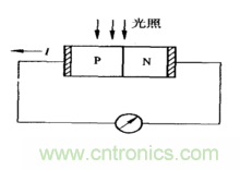 一文读懂光电传感器工作原理、分类及特性