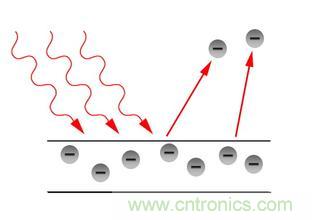 一文读懂光电传感器工作原理、分类及特性