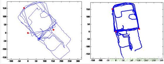 与北斗、GPS相比室内定位背后的微惯导技术有何不同？