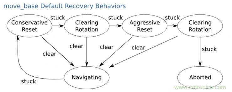 从环境感知到交互，机器人控制设计有哪些特殊技巧？ 