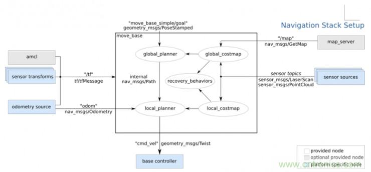 从环境感知到交互，机器人控制设计有哪些特殊技巧？ 