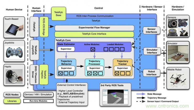 从环境感知到交互，机器人控制设计有哪些特殊技巧？ 