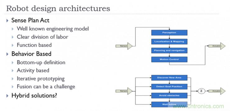 从环境感知到交互，机器人控制设计有哪些特殊技巧？ 