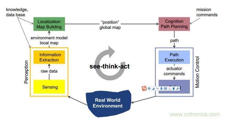 从环境感知到交互，机器人控制设计有哪些特殊技巧？ 