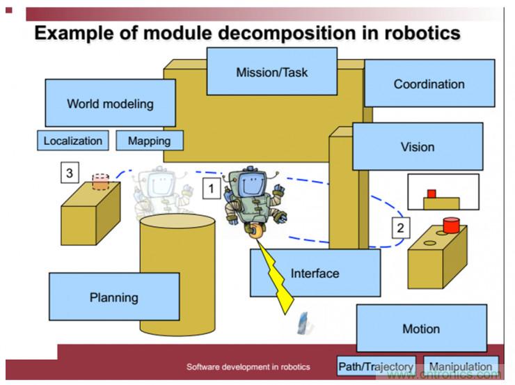 从环境感知到交互，机器人控制设计有哪些特殊技巧？ 