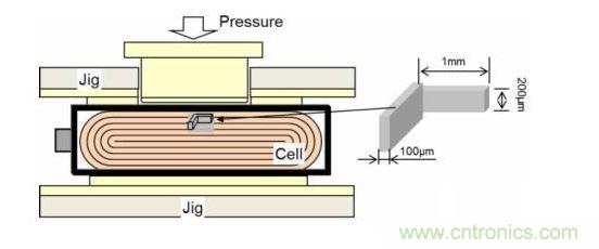 测试方法(改进的JISC8714测试方法)