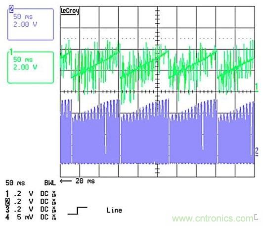 作为两级LED驱动器前端的反激式变换器,该如何设计？