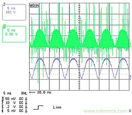 作为两级LED驱动器前端的反激式变换器,该如何设计？
