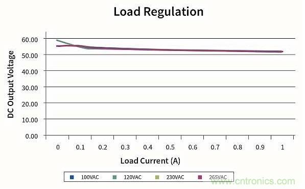 作为两级LED驱动器前端的反激式变换器,该如何设计？