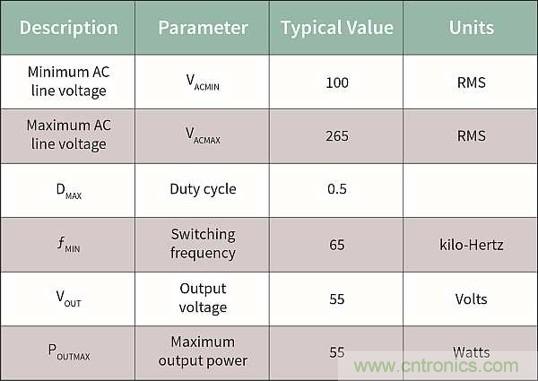 作为两级LED驱动器前端的反激式变换器,该如何设计？