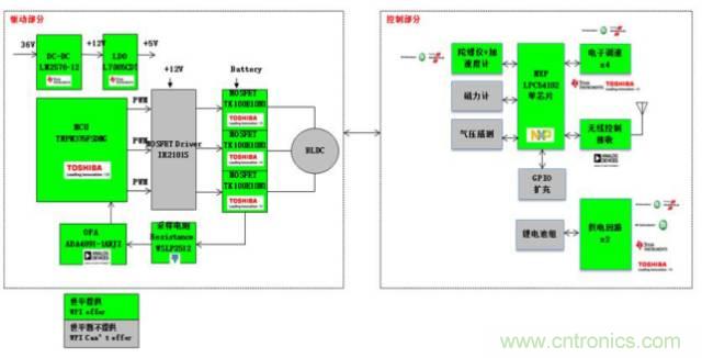 3种完整的智能机器人解决方案，任你??！
