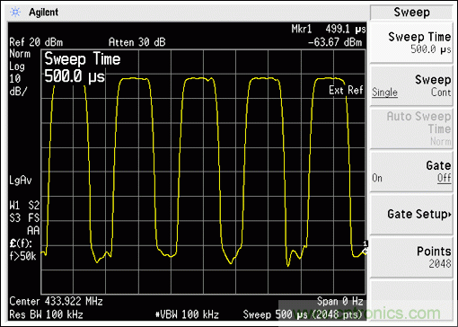不同供电电压下保持恒定发射功率的ISM发送器