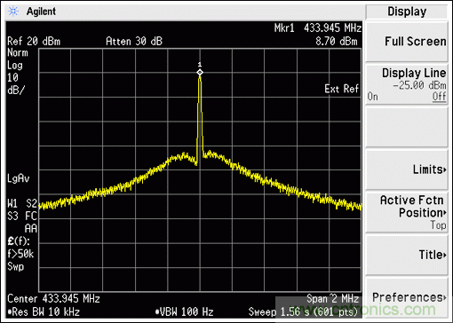 不同供电电压下保持恒定发射功率的ISM发送器