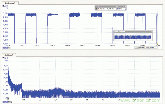 G3-PLC技术实现电动车充电智能化