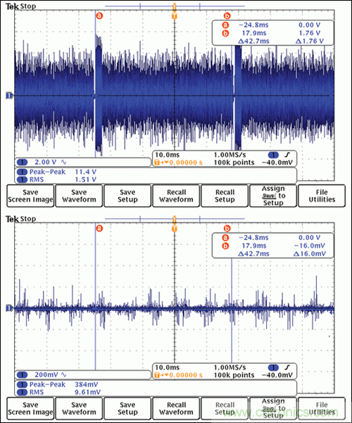 G3-PLC技术实现电动车充电智能化