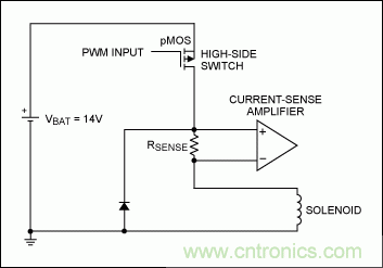 高精度高边检流放大器监测PWM负载电流
