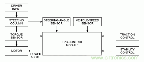 高精度高边检流放大器监测PWM负载电流