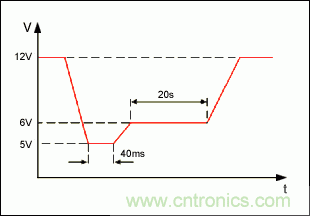 用有源高压瞬态保护器替代传统的汽车电子无源?；て骷? width=