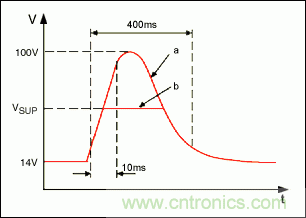 用有源高压瞬态?；て魈娲车钠档缱游拊幢；て骷? width=