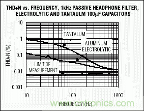 无源元件会影响便携式设备的音质吗？