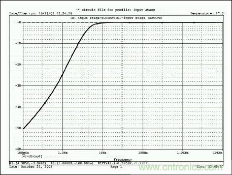 无源元件会影响便携式设备的音质吗？