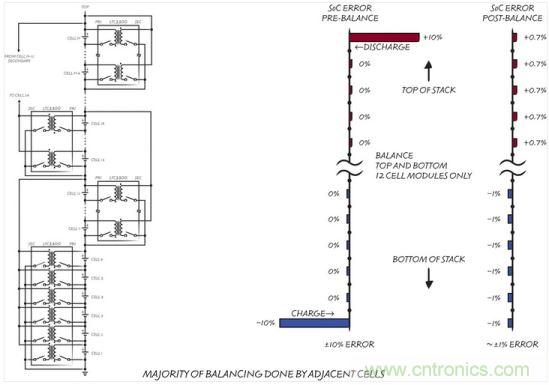LTC3300 怎样在整个电池组内传送电荷
