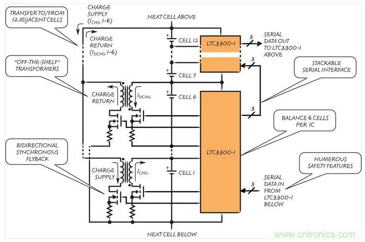 凌力尔特的 LTC3300 是一款面向电动型汽车的双向有源电池平衡器