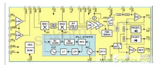 世强RF接收机MLX71121结构框图