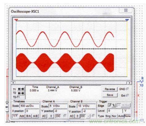 改进型调幅检波器的仿真信号。