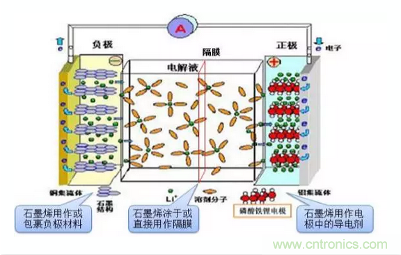 噱头还是黑科技？2016十大电池前瞻技术盘点