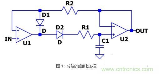 传统的峰值检波器